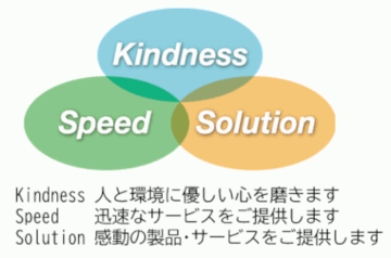 Kindness, Speed, Solution
