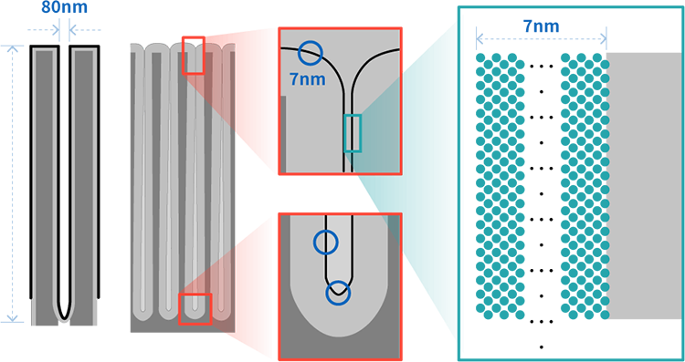 Batch ALD Technology