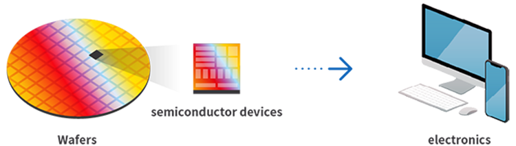 semiconductor devices